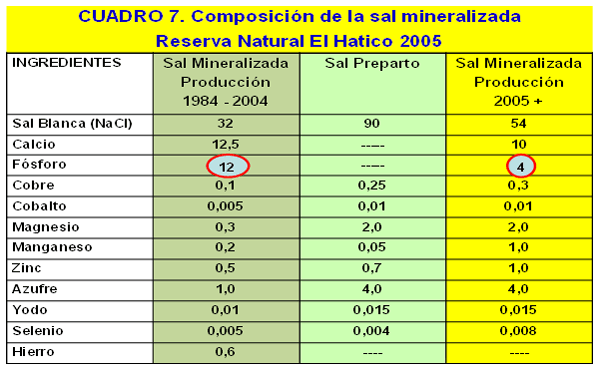 Productividad, calidad de forrajes y potencial de producción y de calidad en productos de origen animal en sistemas silvopastoriles - Image 14