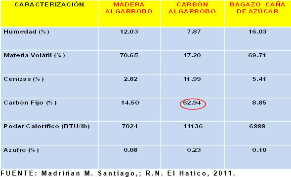 Productividad, calidad de forrajes y potencial de producción y de calidad en productos de origen animal en sistemas silvopastoriles - Image 24