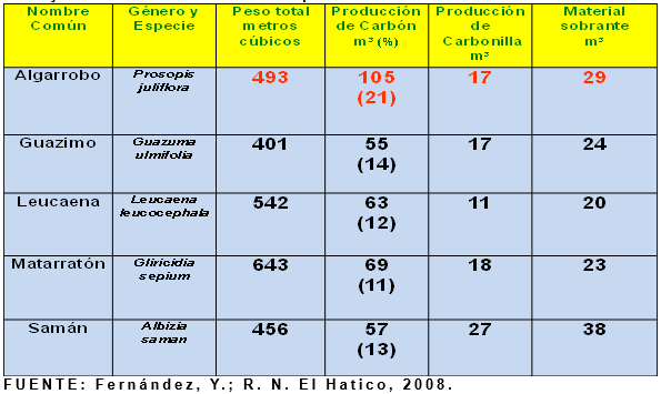 Productividad, calidad de forrajes y potencial de producción y de calidad en productos de origen animal en sistemas silvopastoriles - Image 22