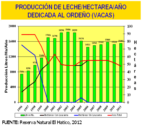 Productividad, calidad de forrajes y potencial de producción y de calidad en productos de origen animal en sistemas silvopastoriles - Image 11