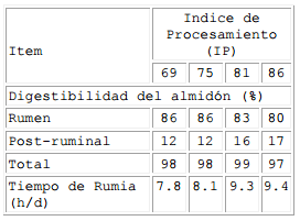 Utilización de cereales alternativos en la alimentación de bovinos - Image 3