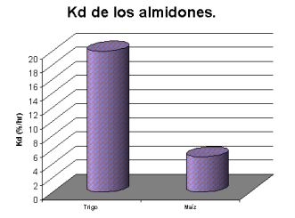 Utilización de cereales alternativos en la alimentación de bovinos - Image 7