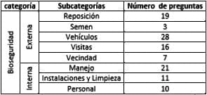 Bioseguridad de los núcleos genéticos, granjas multiplicadoras y centros de inseminación de la Argentina. - Image 1