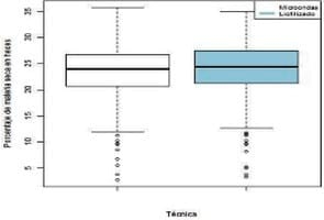 Evaluación de dos métodos para la determinación de materia seca fecal de porcinos. - Image 1