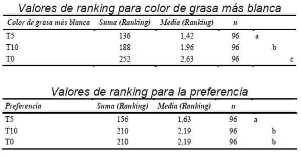 Incorporación de semillas de lino (Linum Usitatissimum) en la alimentación del cerdo y valoración de la calidad nutracéutica de salames caseros. - Image 2