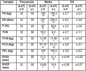 Análisis de variables productivas en cerdas híbridas de primer parto alojadas en túneles de Geomembrana plástica sobre piso de tierra con cama de paja. - Image 1