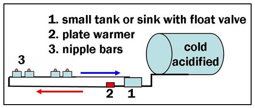 Alojamiento de Terneras en Grupo. Destete con leche acidificada - Image 12