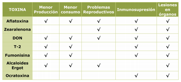 Manual Práctico Micotoxinas en Ganado Lechero - Image 6