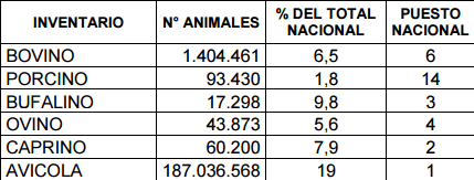 Departamento de Santander en el tercer censo Agropecuario Dane 2014 - Image 3