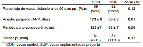 La suplementación como herramienta nutricional en el manejo de un rodeo de cría - Image 3
