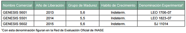 Variedades de soja de reciente liberación en Uruguay - Image 1