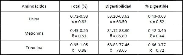 Uso de subproductos del destilado de granos en bovinos para carne - Image 10