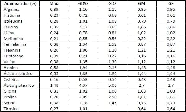 Uso de subproductos del destilado de granos en bovinos para carne - Image 9