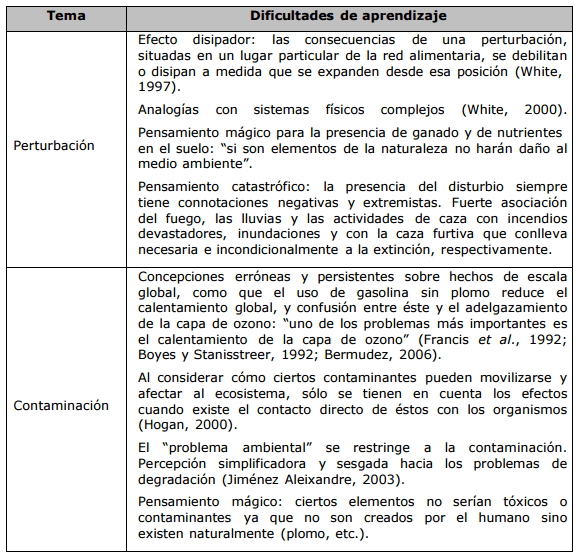 La Educación Ambiental y la Ecología como ciencia. Una discusión necesaria para la enseñanza - Image 2