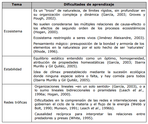 La Educación Ambiental y la Ecología como ciencia. Una discusión necesaria para la enseñanza - Image 1