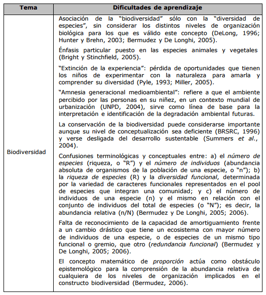 La Educación Ambiental y la Ecología como ciencia. Una discusión necesaria para la enseñanza - Image 3
