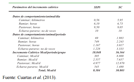 Productividad y bienestar animal de los sistemas silvopastoriles intensivos como estrategia productiva para una ganaderia doble proposito sostenible. - Image 2
