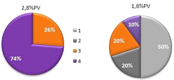 Recría de terneras en confinamiento alimentadas con dos niveles de oferta de ración - Image 12