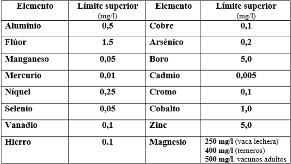 Calidad del agua para consumo vacuno - Image 3
