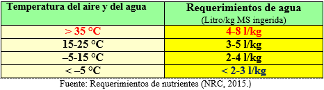 Calidad del agua para consumo vacuno - Image 1