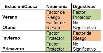 Distribución estacional de las mortandades y sus causas en engorde a corral. - Image 3