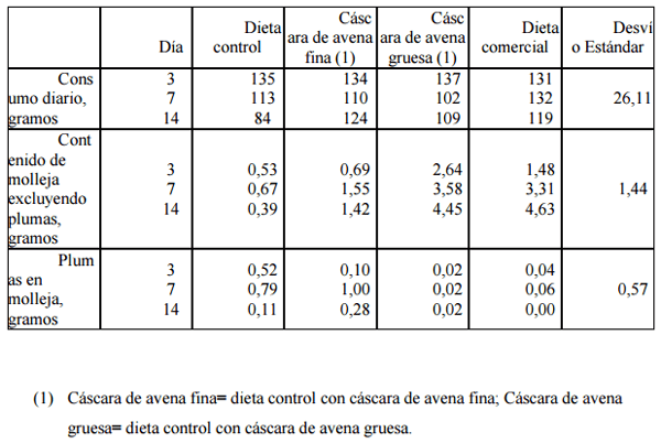 Actualización de ingredientes para raciones de ponedoras - Image 8