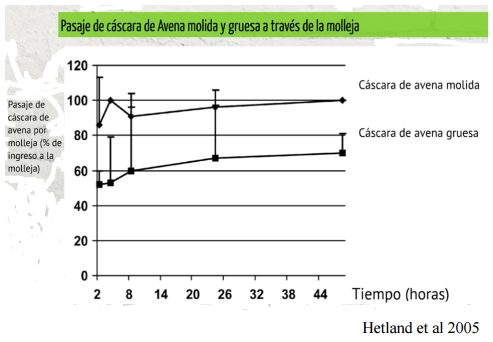 Actualización de ingredientes para raciones de ponedoras - Image 7