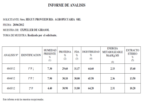 Actualización de ingredientes para raciones de ponedoras - Image 20