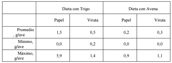 Actualización de ingredientes para raciones de ponedoras - Image 10