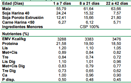 Inhibidores de tripsina en complejo soja: 1<sup>ra</sup> Prueba de crecimiento - Image 2