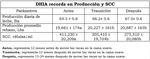 Estabulación de vacas en Compost. (“Bedded-Pack”) - Image 5