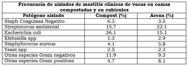 Estabulación de vacas en Compost. (“Bedded-Pack”) - Image 3