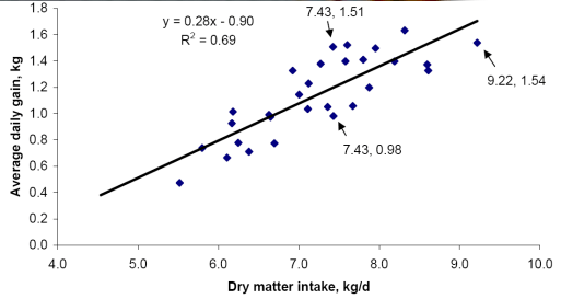 Consumo residual - Image 13
