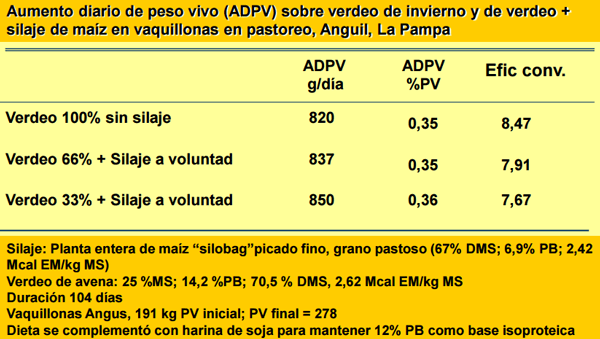 Consumo residual - Image 5