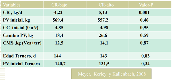 Consumo residual - Image 27