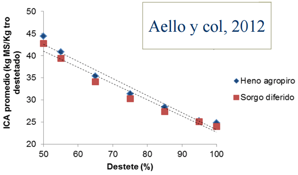 Consumo residual - Image 3