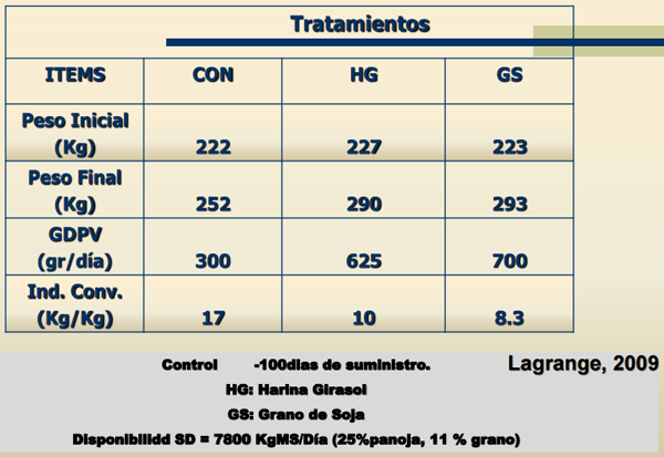 Consumo residual - Image 6