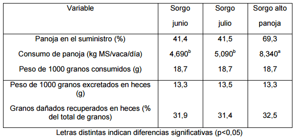 Alimentación en la recría e invernada: suplementación y feedlot - Image 4