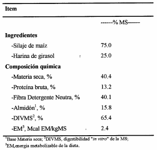 Comportamiento productivo de dos biotipos bajo dos niveles de consumo en feedlot - Image 1