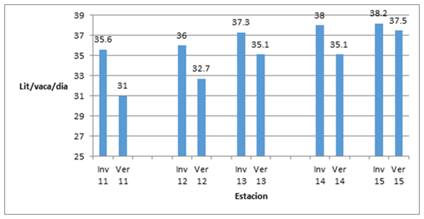 Combatir el estrés calórico. Casos de éxito en México - Image 3