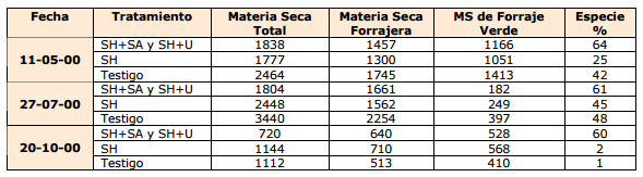 La Recría suplementada con granos de sorgo húmedo - Image 1
