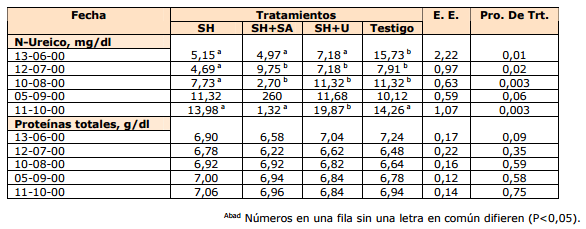 La Recría suplementada con granos de sorgo húmedo - Image 4