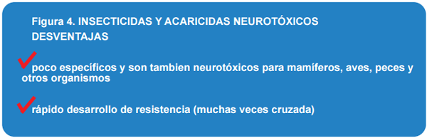 Breve recordatorio sobre antiparasitarios externos (insecticidas y acaricidas) - Image 5
