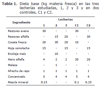 Hemoglobinuria posparto en vacas de tres rebaños lecheros de la región del Bío-Bío, Chile - Image 1