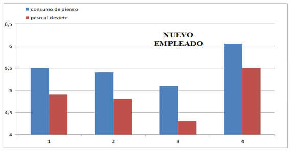 Puntos clave del manejo en maternidad - Image 1