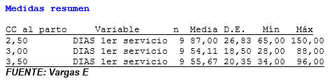 Condicion corporal al parto en vacas lecheras y su relación con la reproducción en el este de Formosa - Image 1