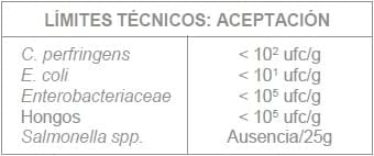 Información anual sobre el estado de contaminación microbiana de materia prima, pienso, superficies en fábrica y micotoxinas. Diciembre 2016 - Image 1