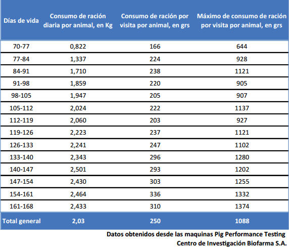 Estudio del comportamiento de alimentación de cerdos alojados en grupos mediante un sistema de comederos inteligentes: Pig Perfomance Testing - Image 2