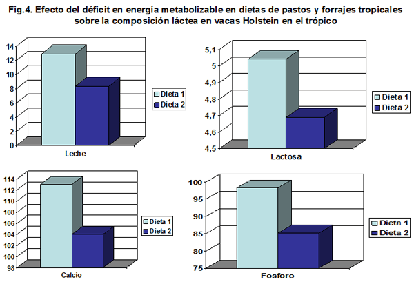 Produccion y composición de la leche: una perspectiva desde el trópico. - Image 8