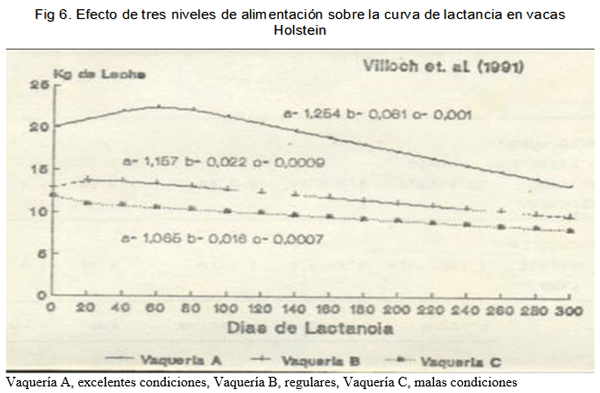 Produccion y composición de la leche: una perspectiva desde el trópico. - Image 12